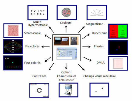 Lagon : le logiciel de vision