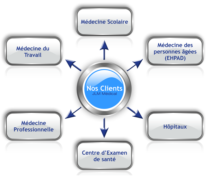 jlm medical