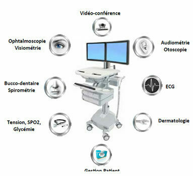 UMAG, Unité Médicale Autonome